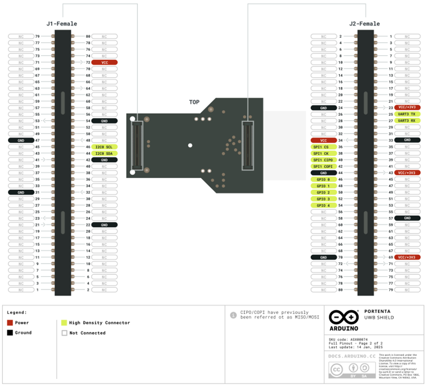 Location Circuit - Arduino ASX00074 Portenta UWB Shield